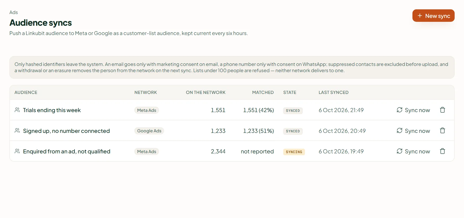 Linkubit Audience syncs: Linkubit audiences pushed to Meta or Google as customer lists, with their state