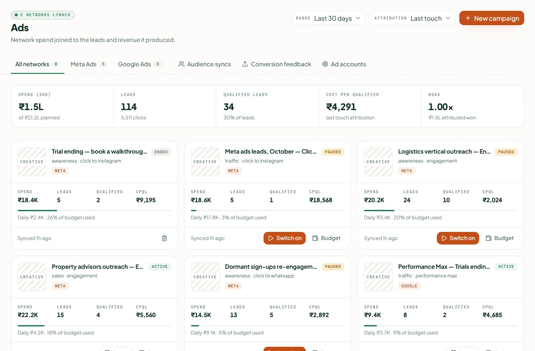 Linkubit Ads: tabs for All networks, Meta Ads, Google Ads, Audience syncs, Conversion feedback and Ad accounts, tiles for spend, leads, qualified leads, cost per qualified and ROAS, and campaign cards with Switch on