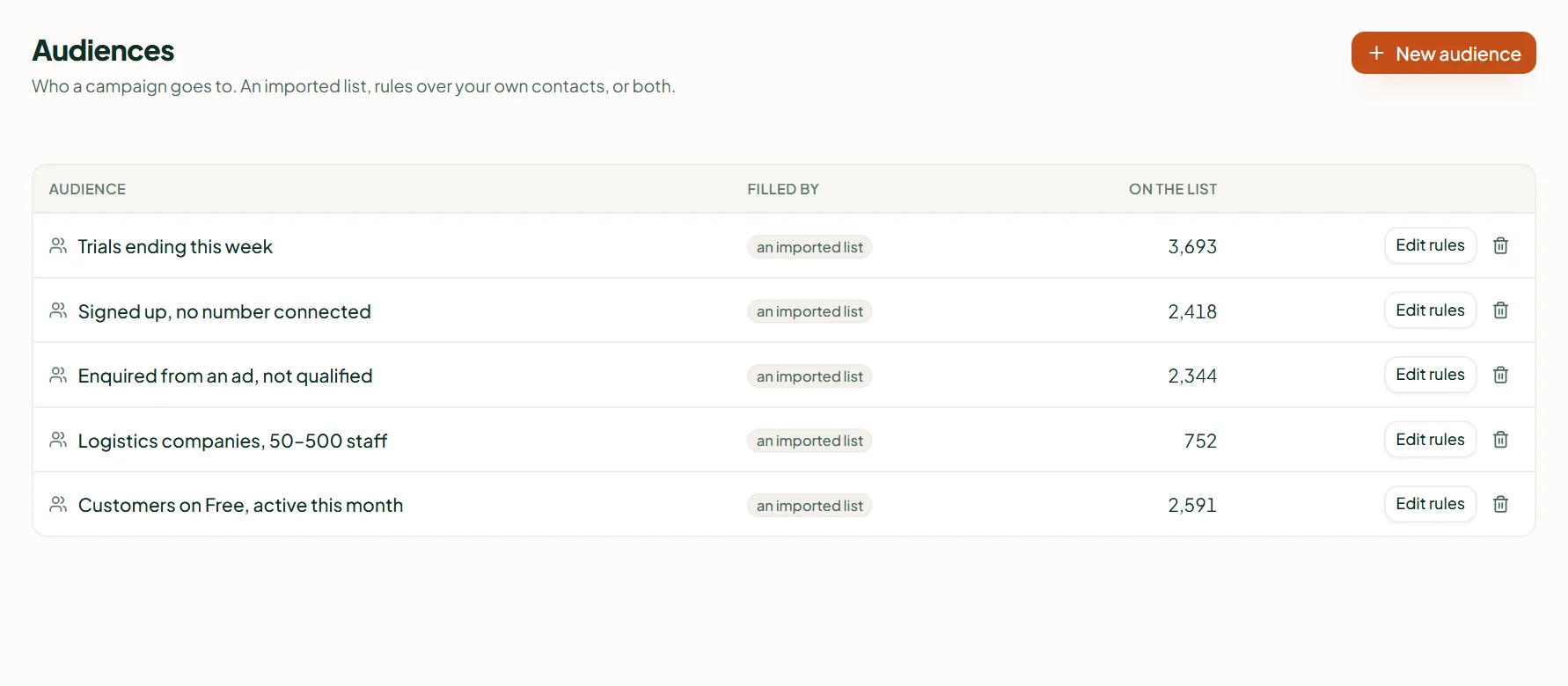 Linkubit Audiences: the list of audiences, what fills each — rules, an imported list or both — and how many people are on it