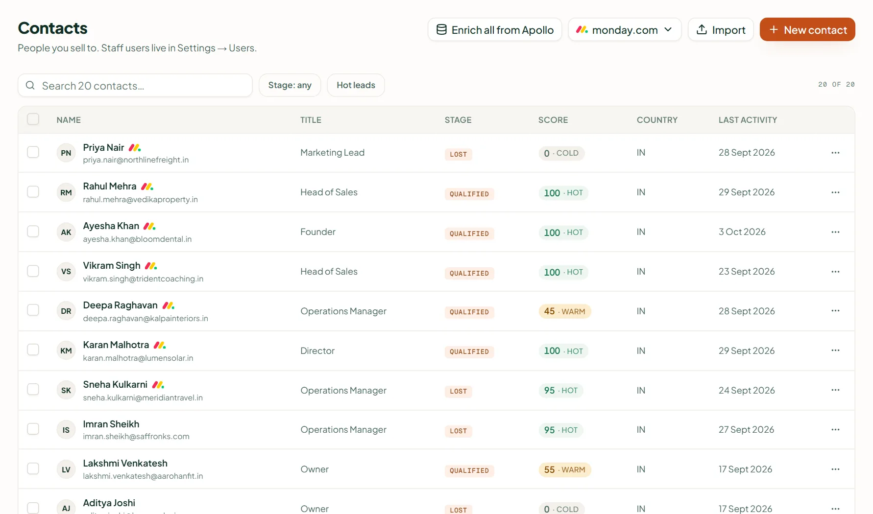 Linkubit Contacts: people with their stage, score, country and last activity, and the Import and New contact buttons