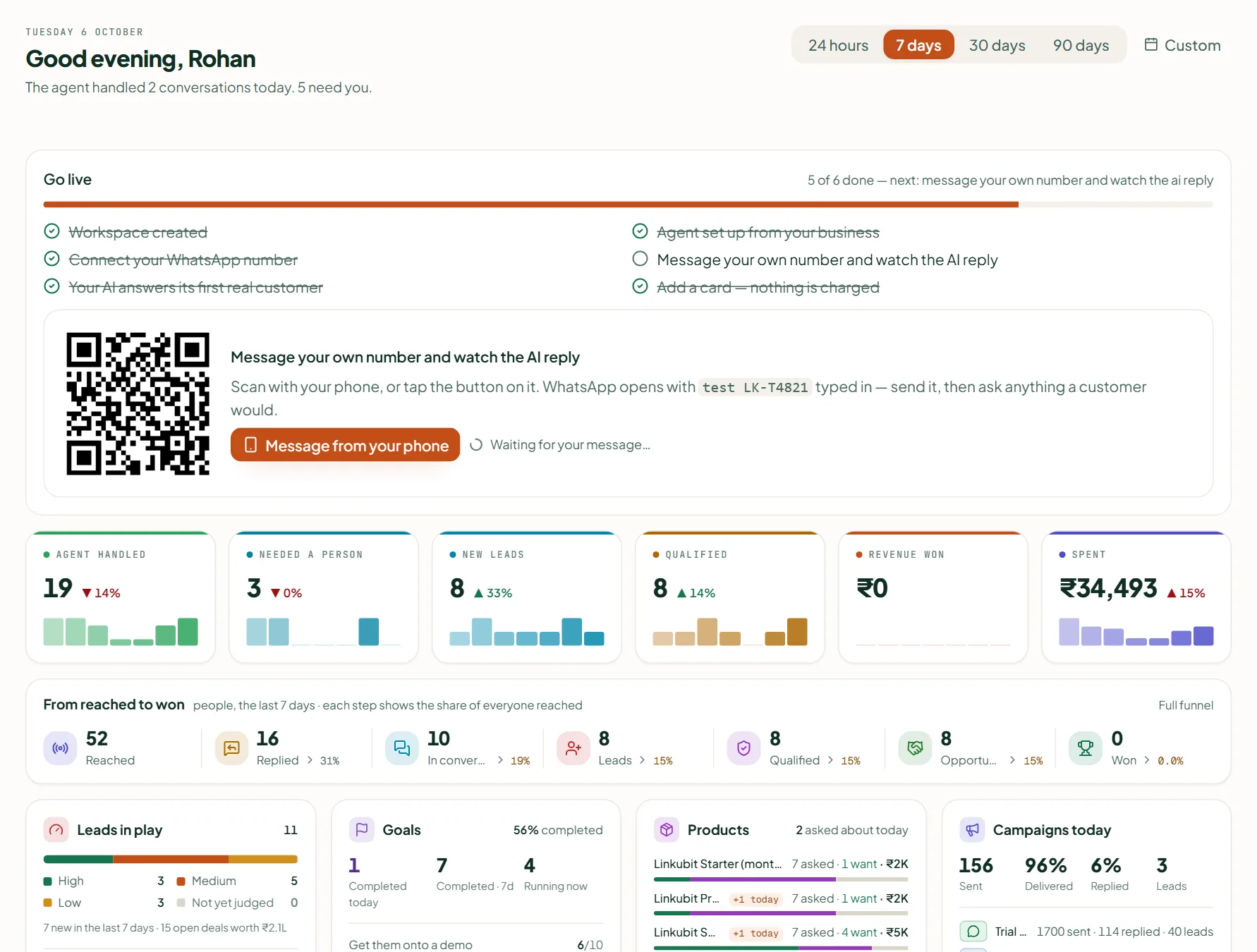 Linkubit Home: the range picker, tiles for agent handled, needed a person, new leads, qualified, revenue won and spent, and the Needs you now list