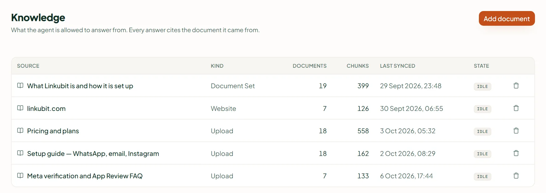 Linkubit Knowledge screen: the sources the agent answers from, with their documents, chunks and last-synced time