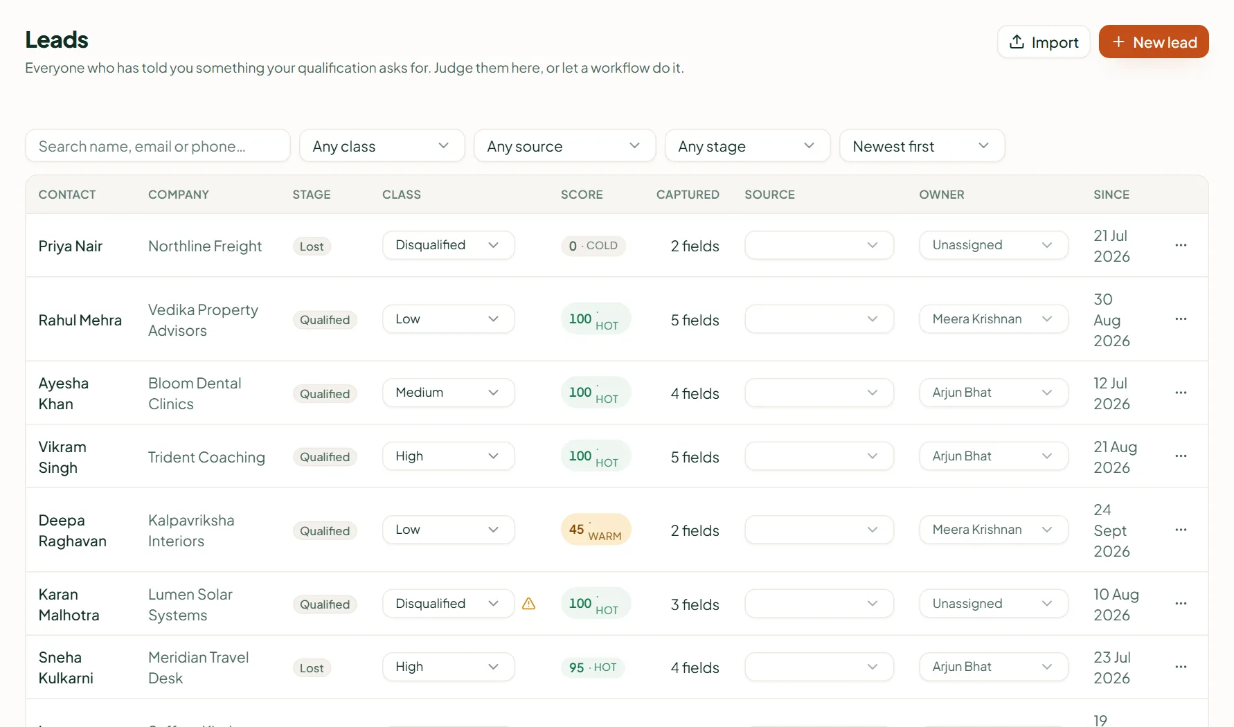 Linkubit Leads: contacts with their class, score, source, owner and when they were captured