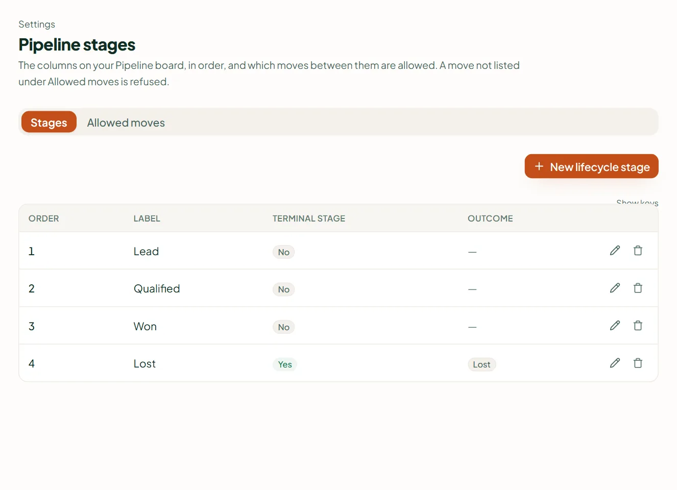 Linkubit Settings › Pipeline stages: the stages a contact moves through, such as Lead, Qualified, Won and Lost