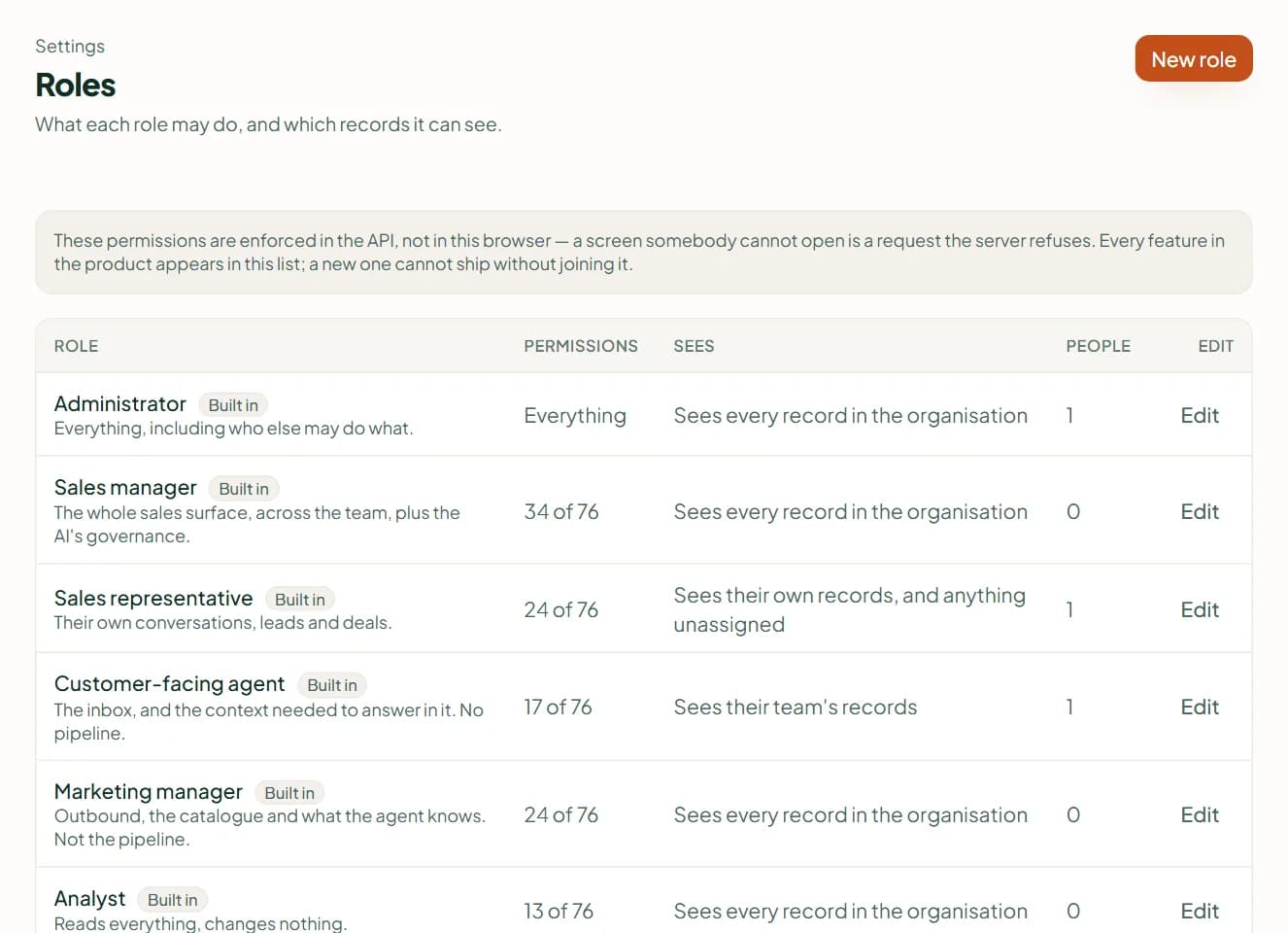 Linkubit Settings › Roles & teams: the roles, each with its permissions and whose records it sees