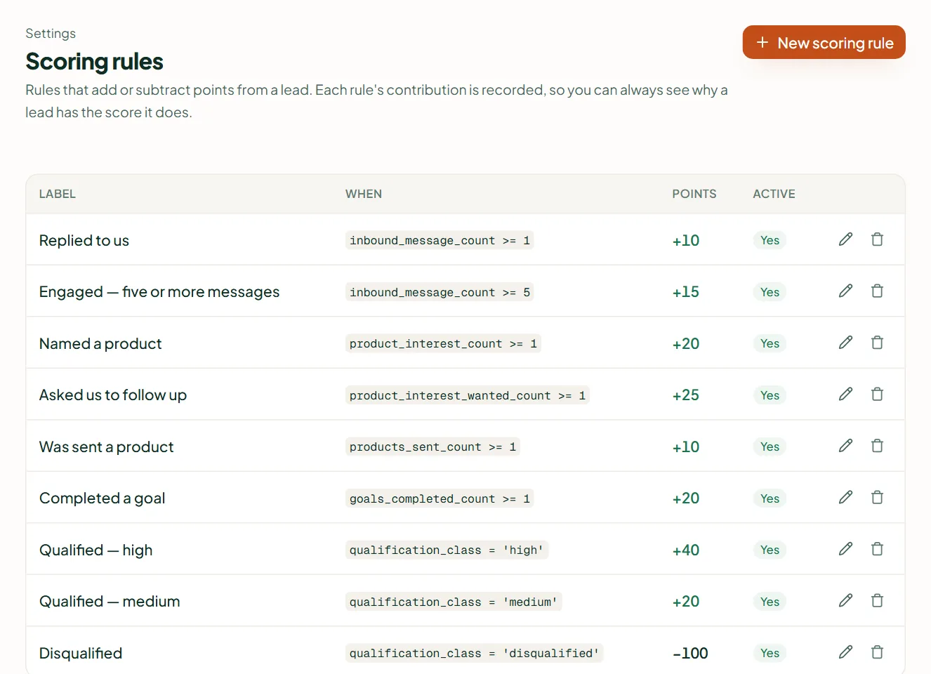 Linkubit Settings › Scoring rules: rules with their conditions and points, such as Replied to us +10 and Qualified high +40