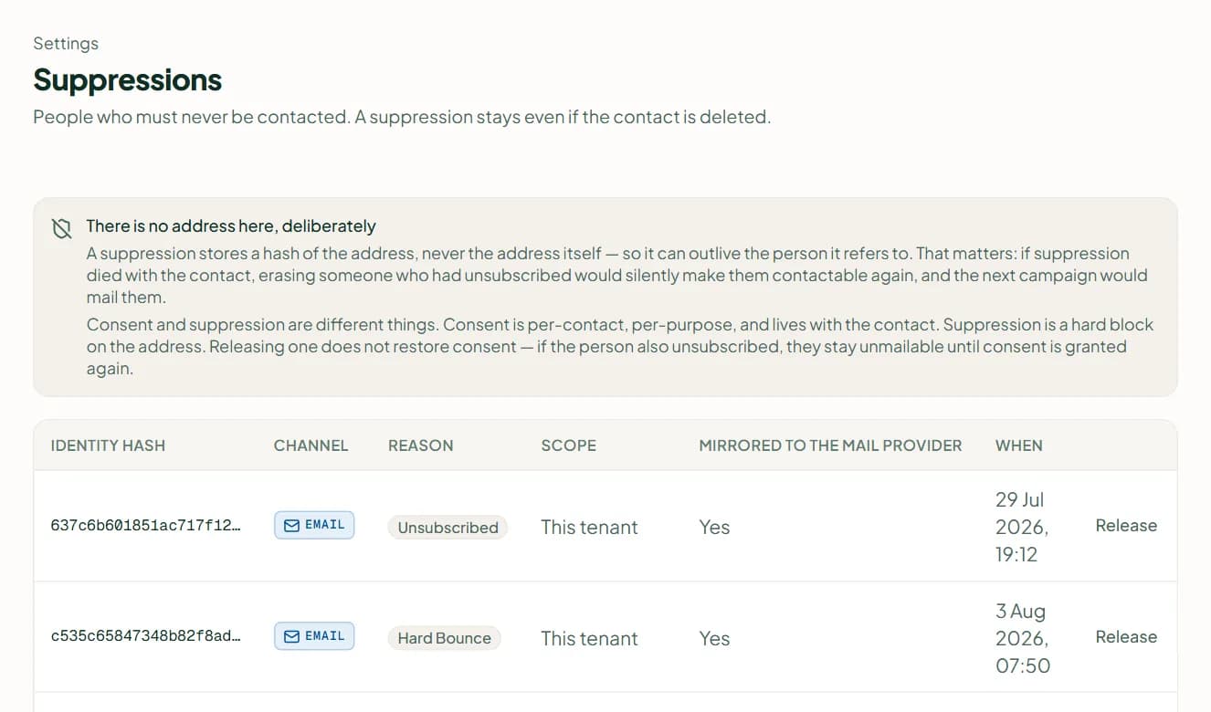 Linkubit Settings › Suppressions: people who must never be contacted, kept as hashes with the channel and the reason