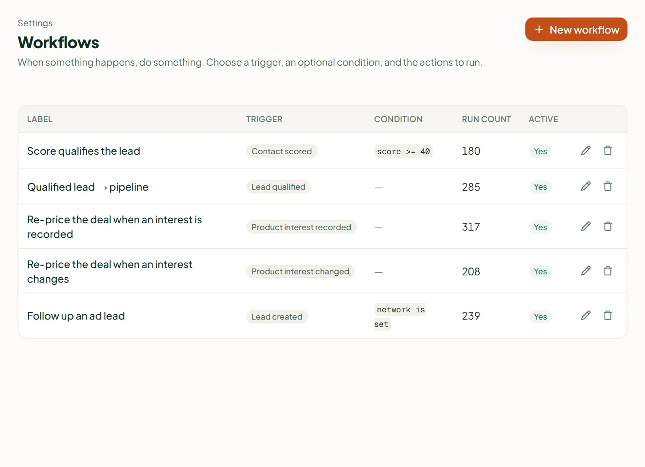 Linkubit Settings › Workflows: the starter workflows, each with a When and a Then