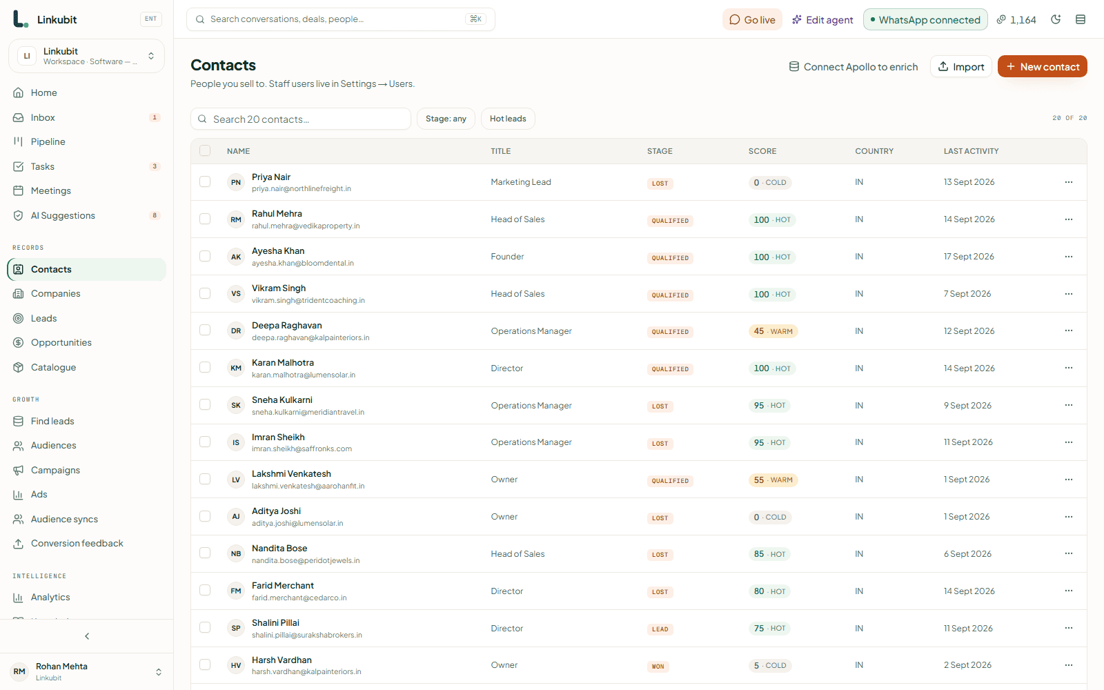 Linkubit contacts list: one record per person with title, stage, score, country and last activity